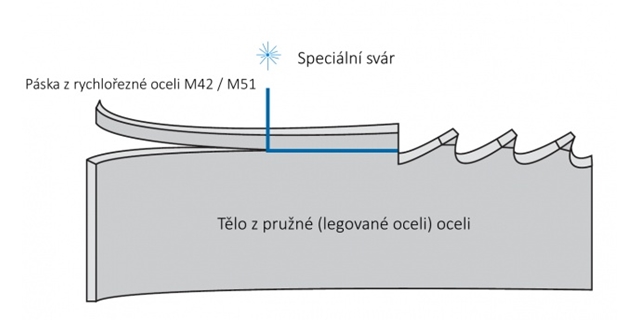 List pilový 14z-300mm na slitiny hliníku