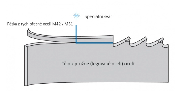 List pilový 18z-300mm univerzální