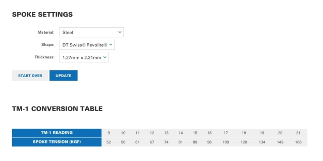 Tenziometr PARK TOOL